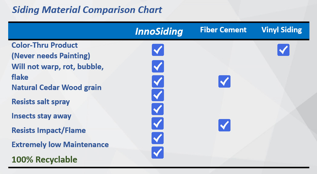 Vinyl Siding Comparison Chart